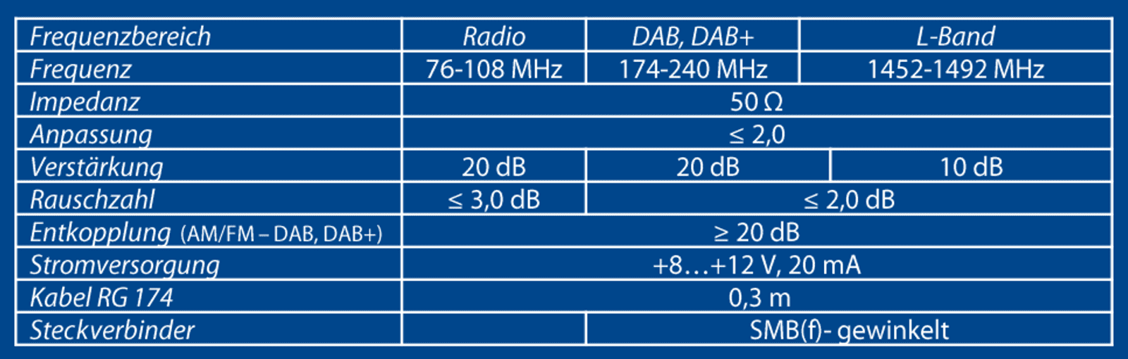 DAB S 22A DIN DIN SMB Tabelle