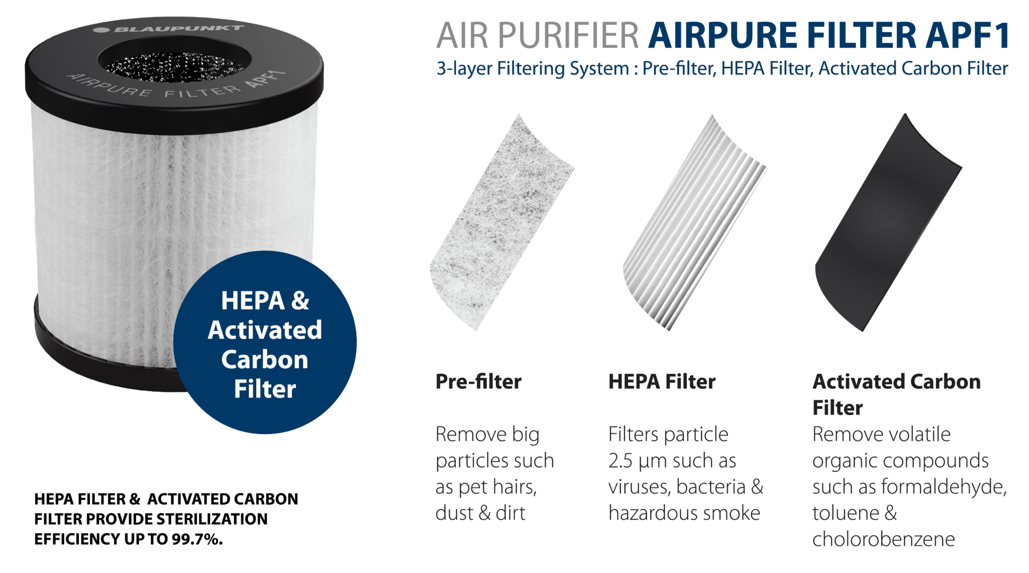 AirPure Filter APF 1