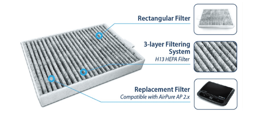 AirPure Filter APF 2