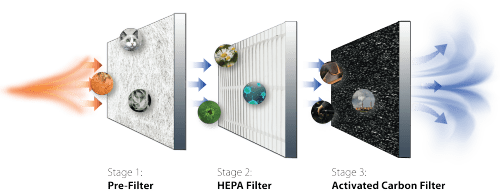AirPure Filter APF 1