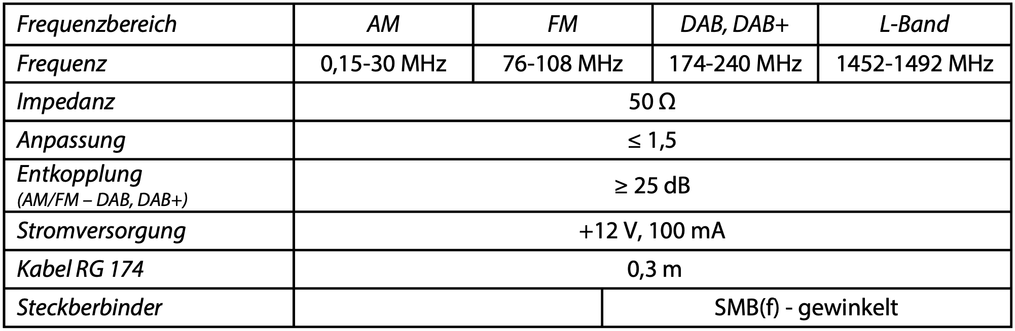 DAB 31p Fakra ISO Tabelle