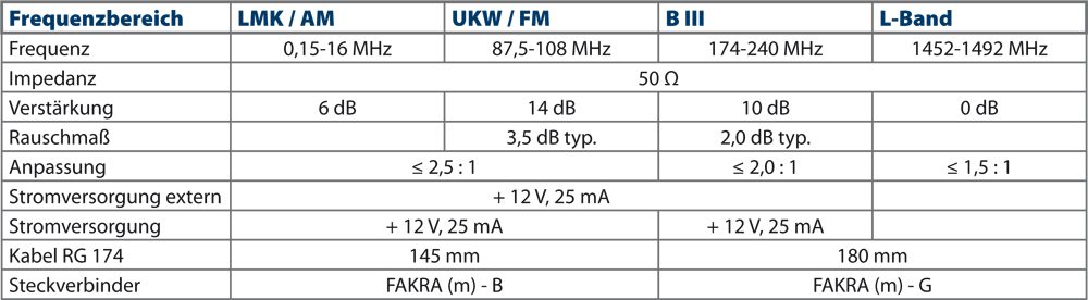 Tabelle Antenne