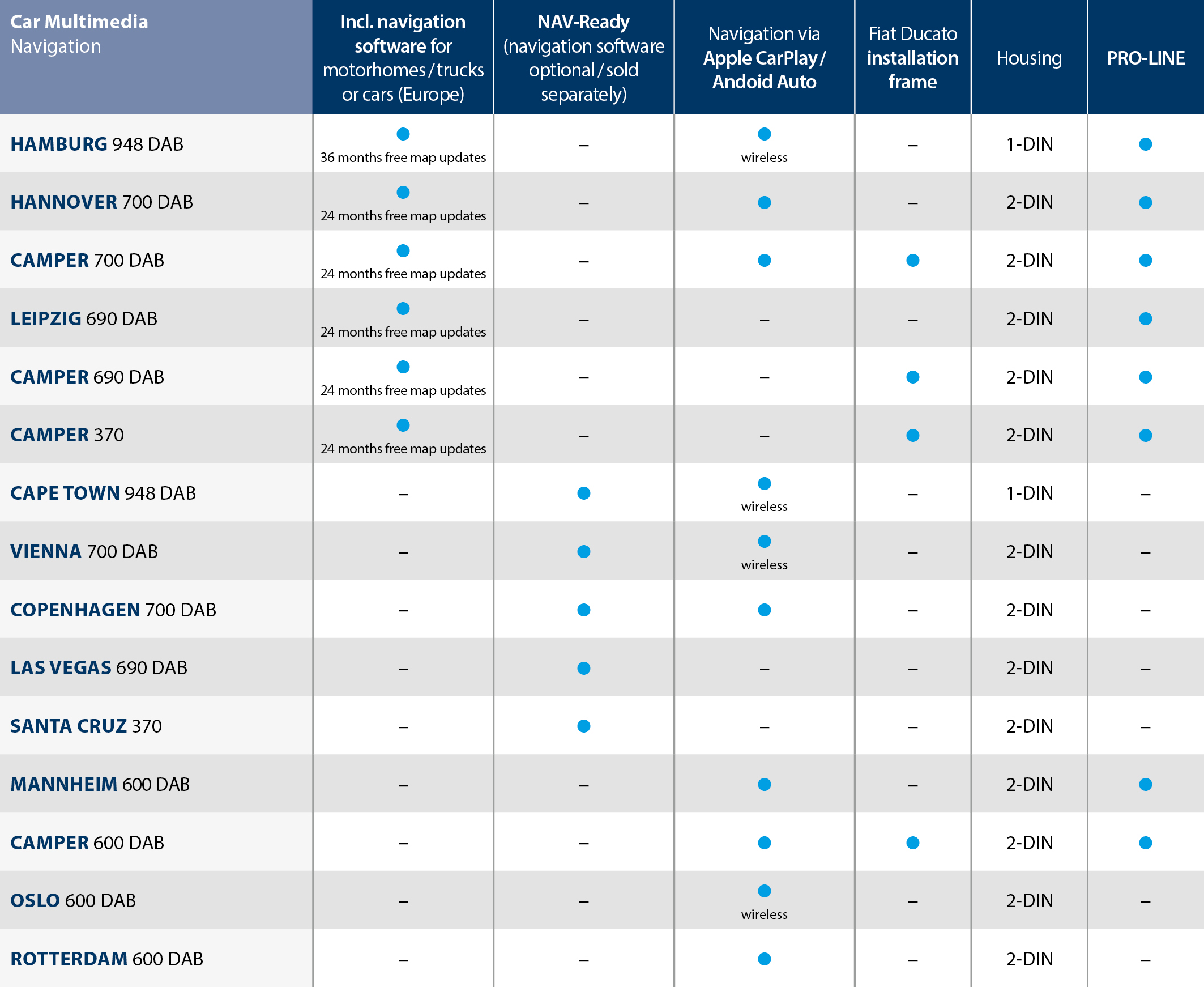 Tabelle-CarMultimediaNavigation-EN