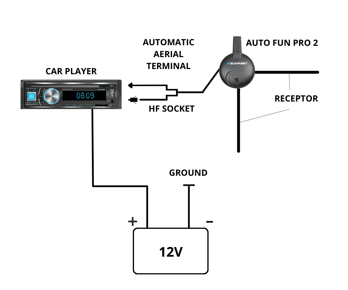 Auto Fun Pro 2