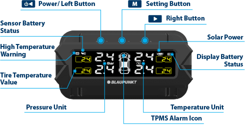 TPMS 2.1
