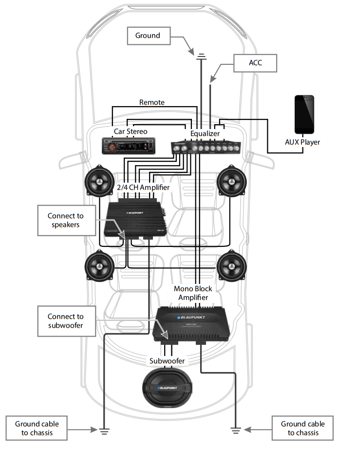 AVMC 1.0
