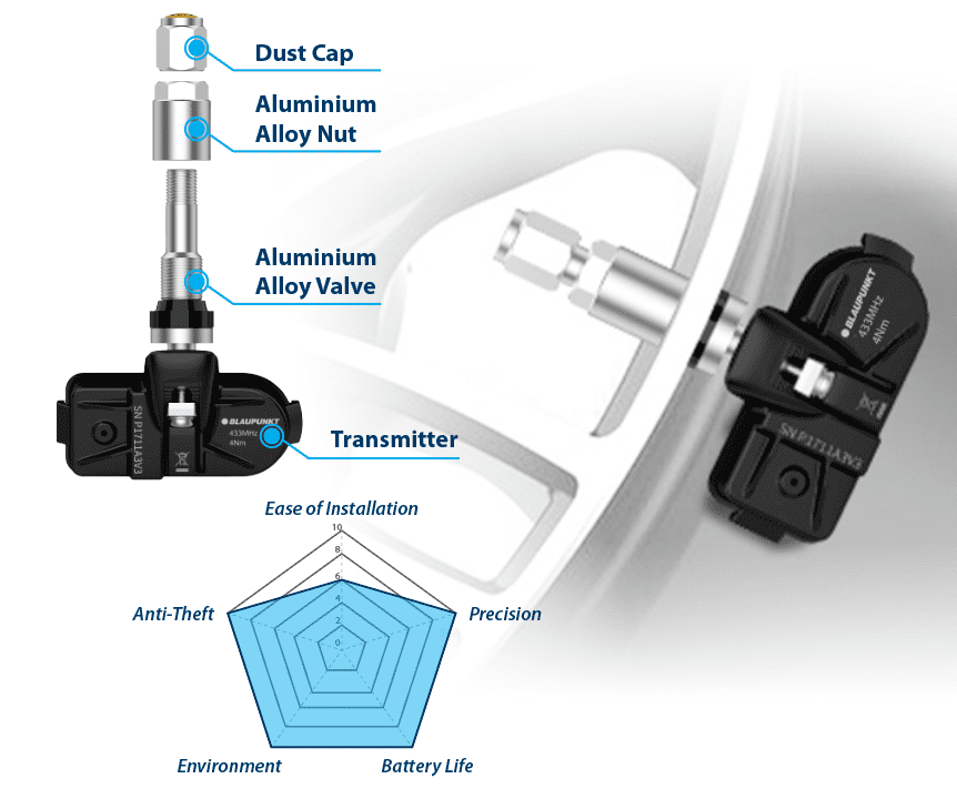 TPMS TY 1.0 EV