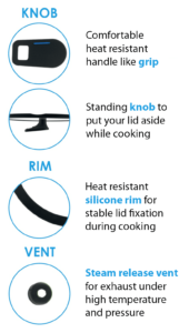 LID Features