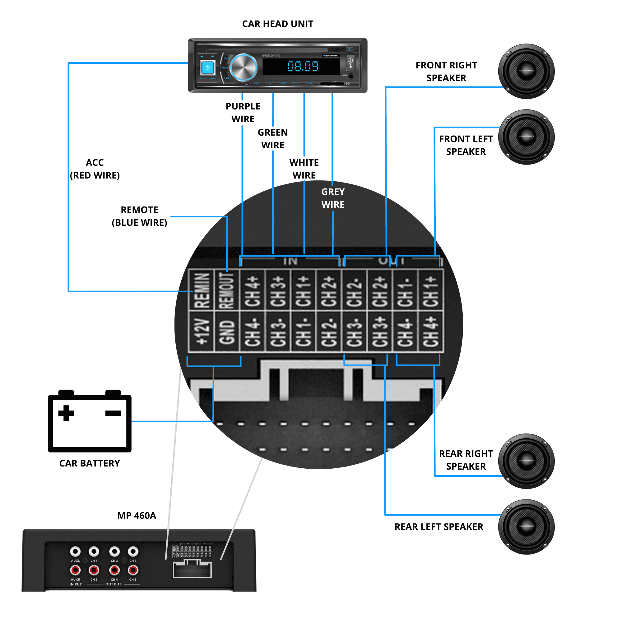 Universal Wiring Method