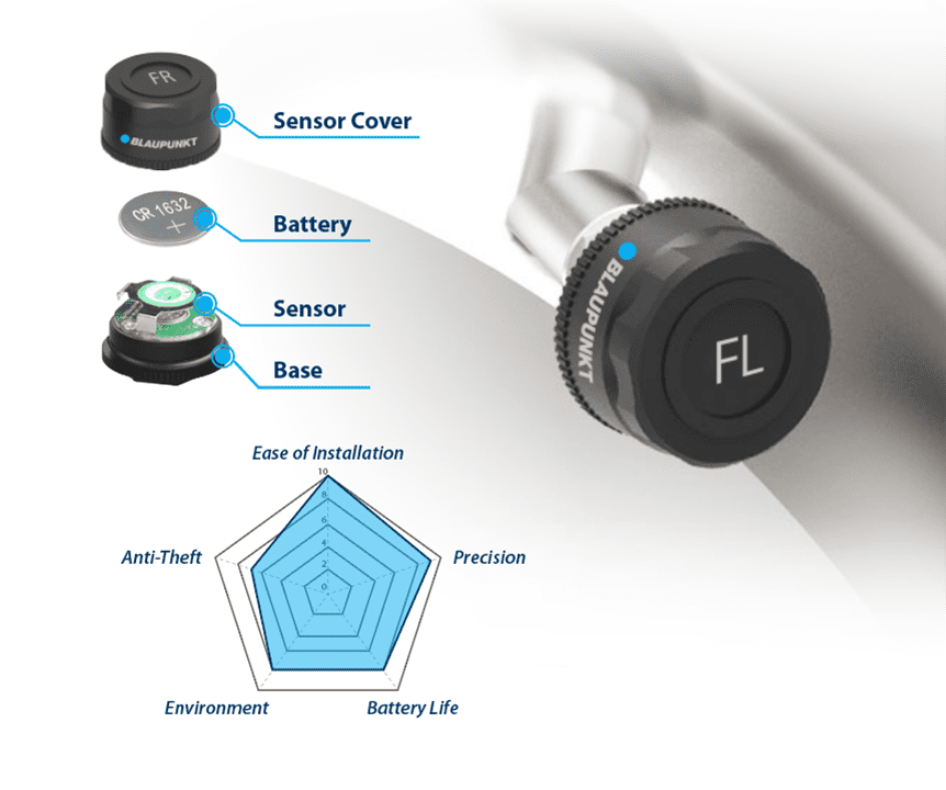 TPMS HN1.0 EV