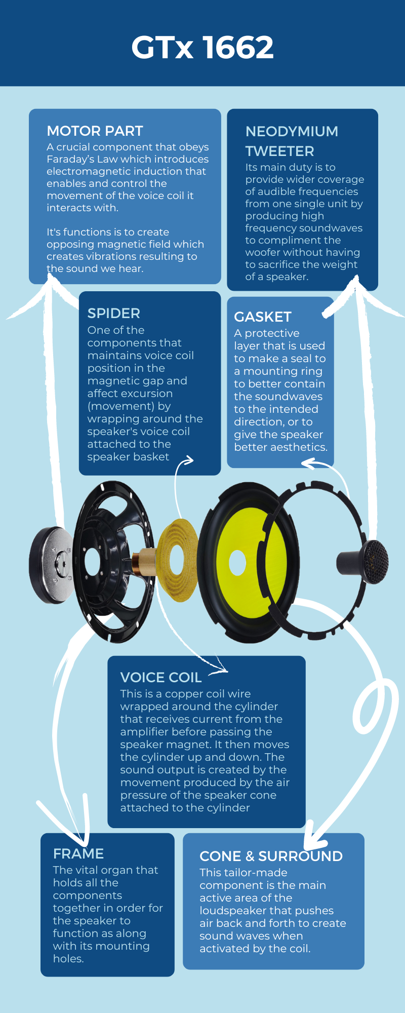 GTx 1662 Infographic