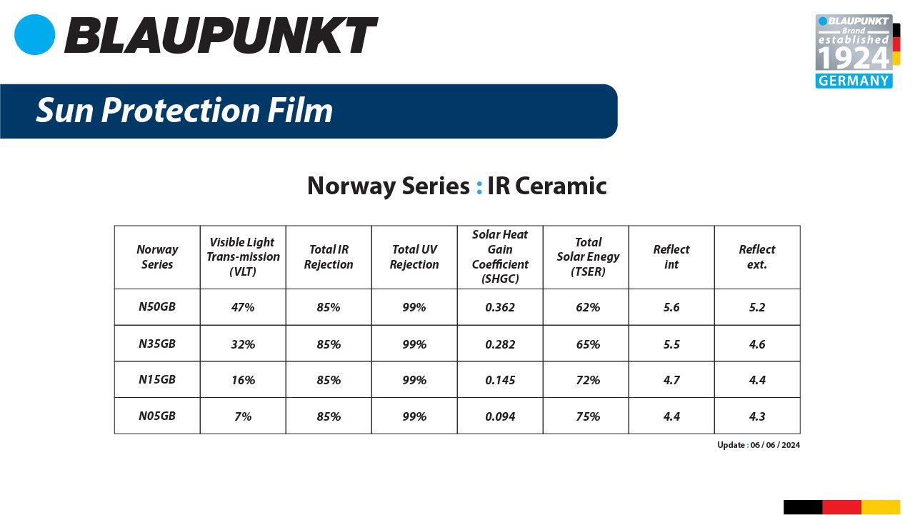 BLAUPUNKT Film Catalogue Online 1280 X 720 Px 09