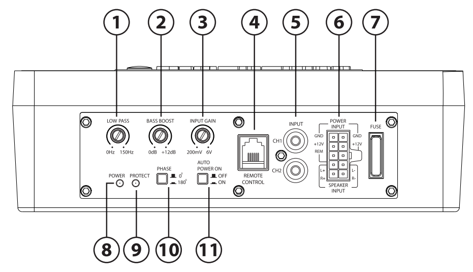 GTr 8100 A Key Function