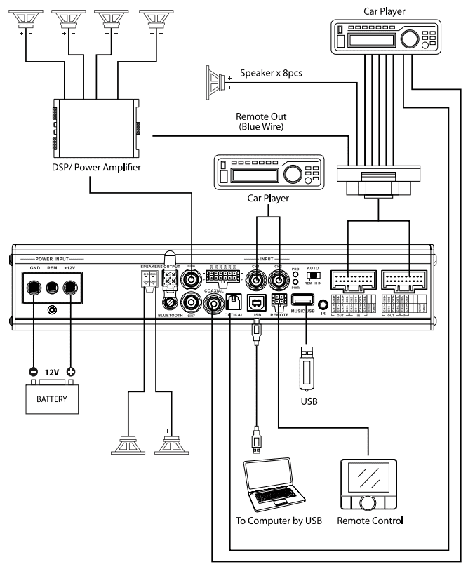 MPD 610 A Car Specific Wiring Method