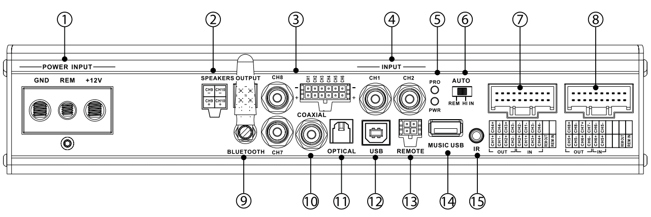 MPD 610 A Key Function