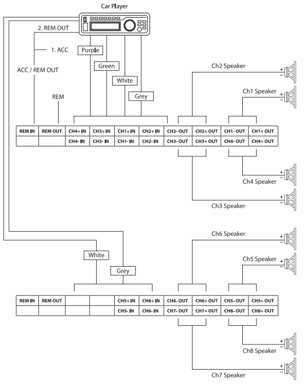 MPD 610 A Universal Wiring Method