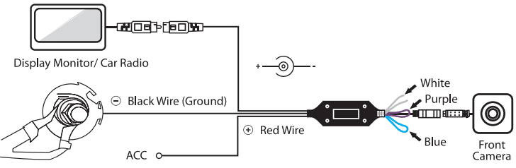 Installation (Front Camera)