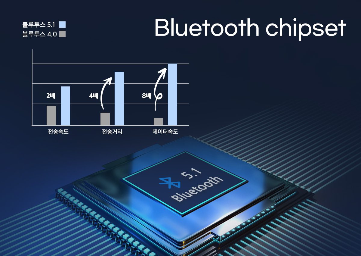 PD 02 Bluetooth 블루투스이어폰 블루투스 버전5.1