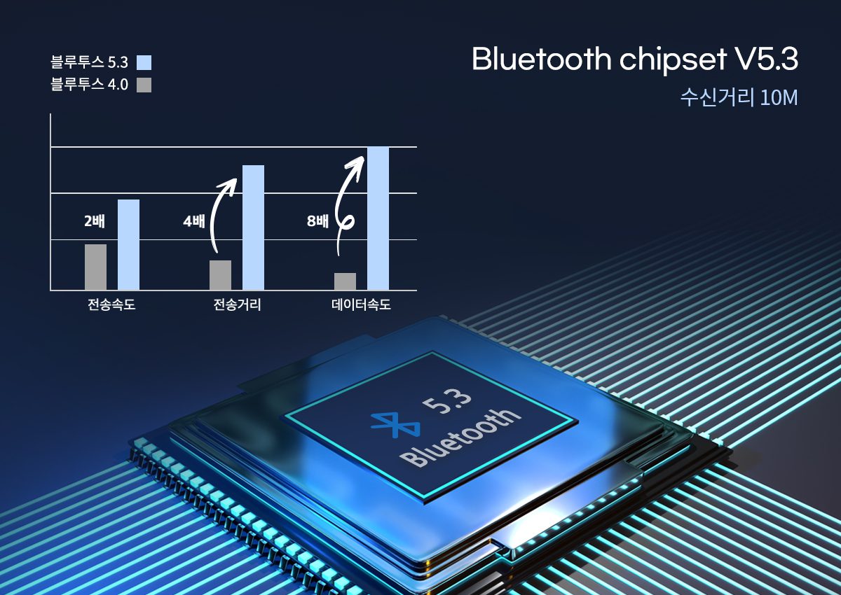 BLP-BE321 블라우풍트 블루투스 이어폰 BLP-BE321 블라우풍트 블루투스 이어폰