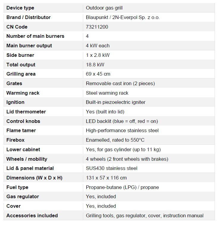 BLAUPUNKT GG421 Technical Spec