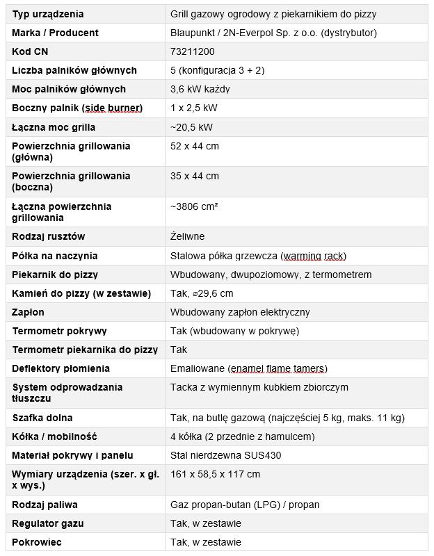 BLAUPUNKT GG501P Specyfikacja