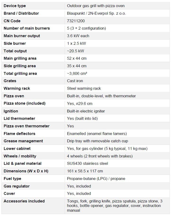BLAUPUNKT GG501P Technical Spec