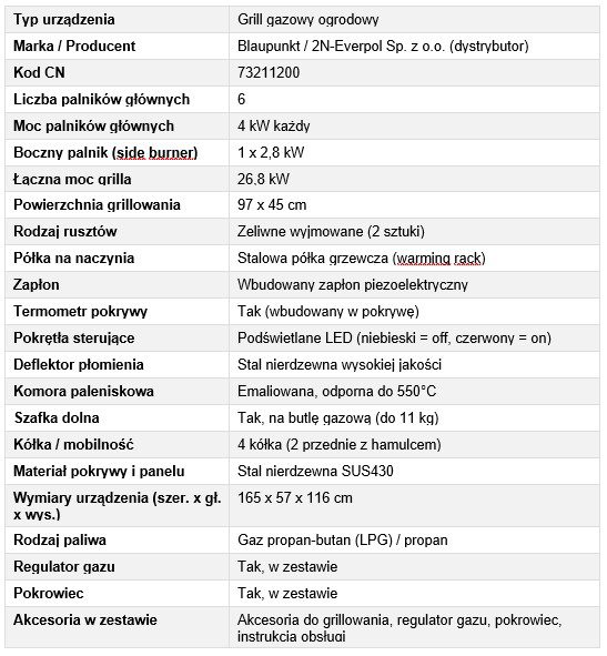 BLAUPUNKT GG621 Specyfikacja