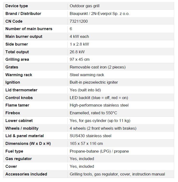 BLAUPUNKT GG621 Technical Spec